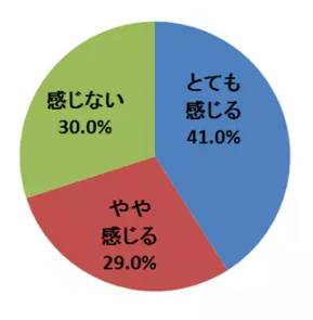 11‐1