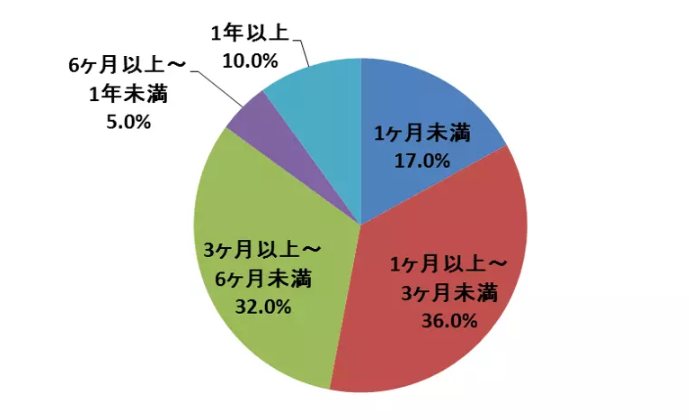 11‐2