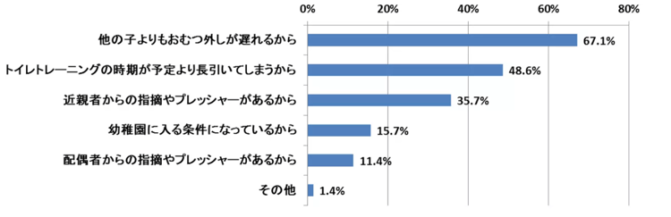 11‐5