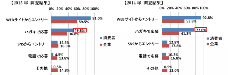 12‐2