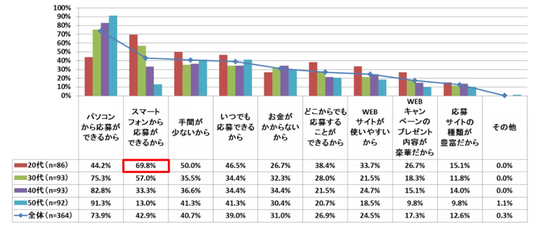 12‐3