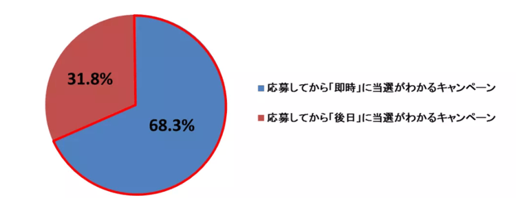 12‐5