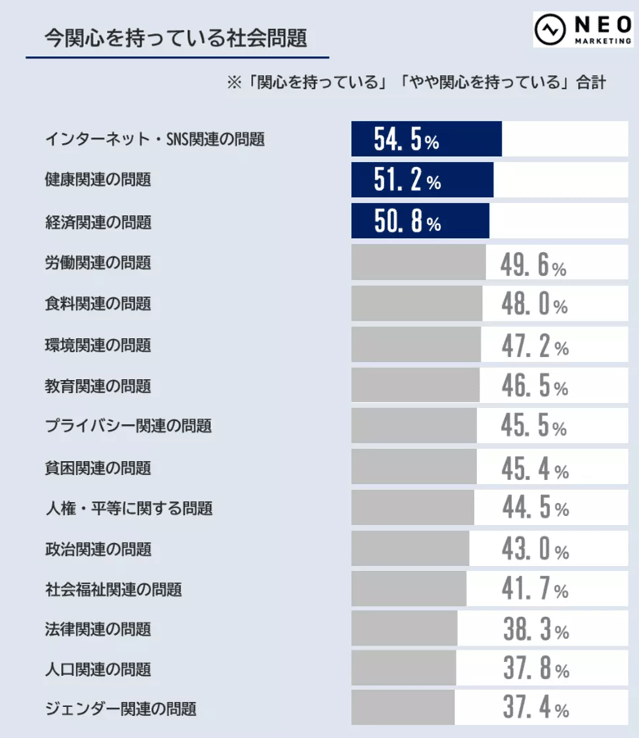 58‐1