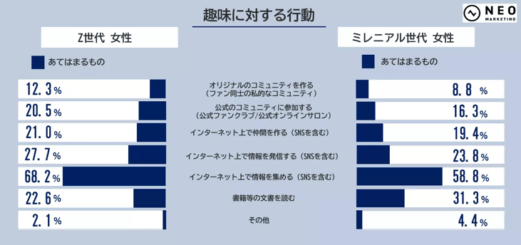 58‐11