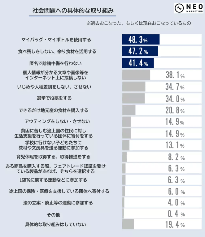 58‐3