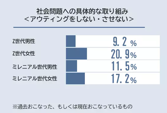 58‐4