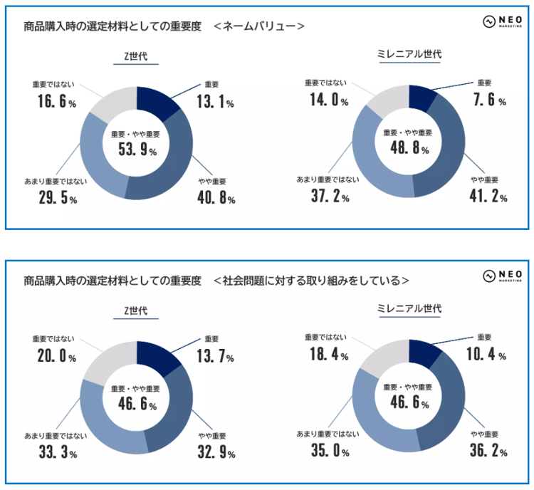 58‐5
