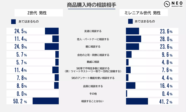58‐7