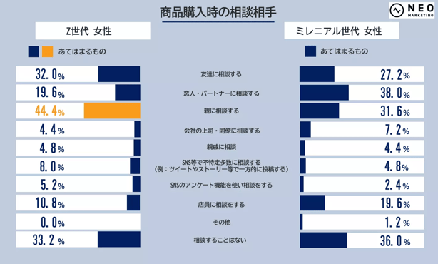 58‐8