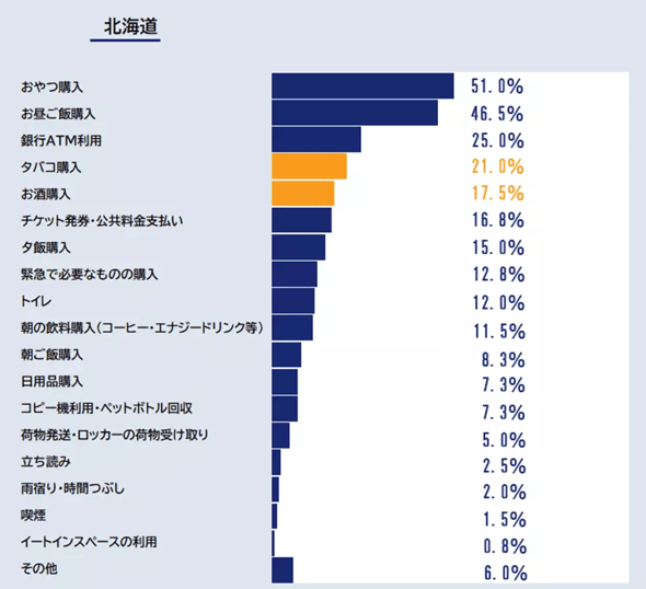 62‐12
