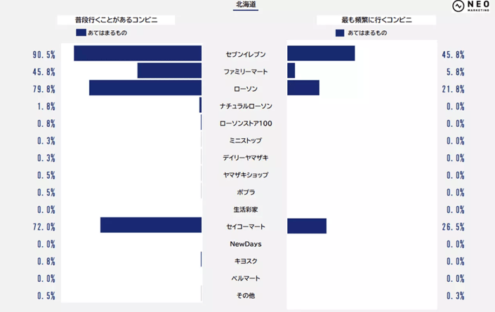 62‐3