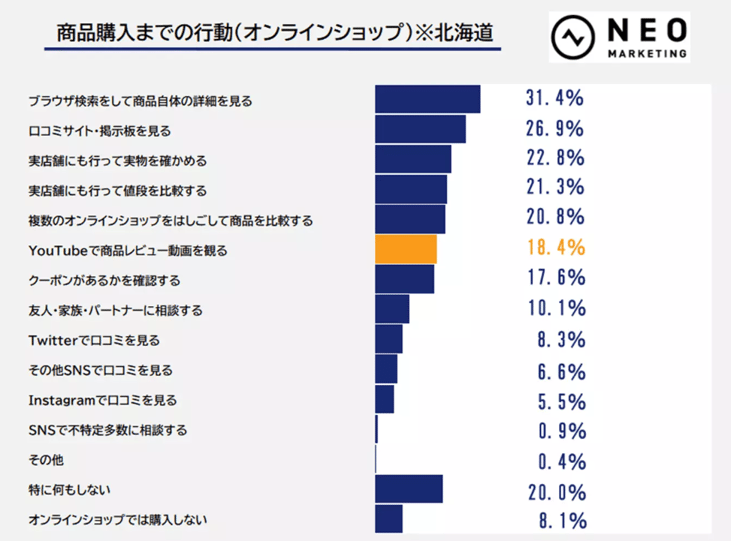 63‐11
