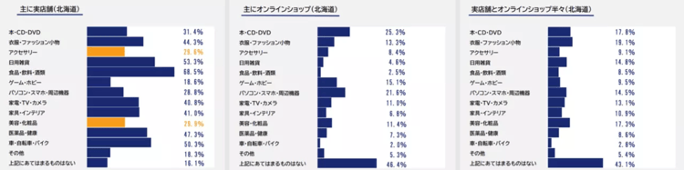 63‐7
