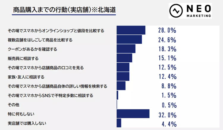 63‐9