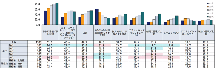 64‐1
