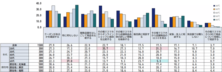 64‐2