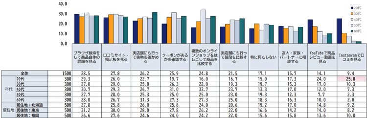 64‐3
