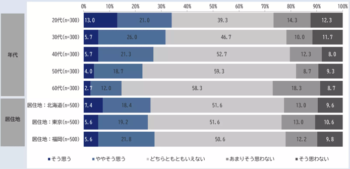 64‐4