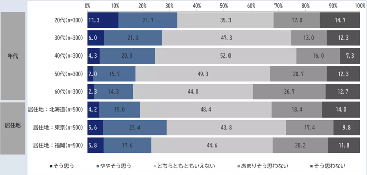 64‐5