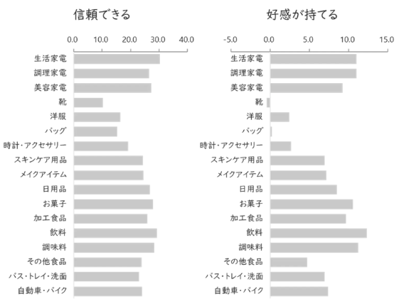 65‐10