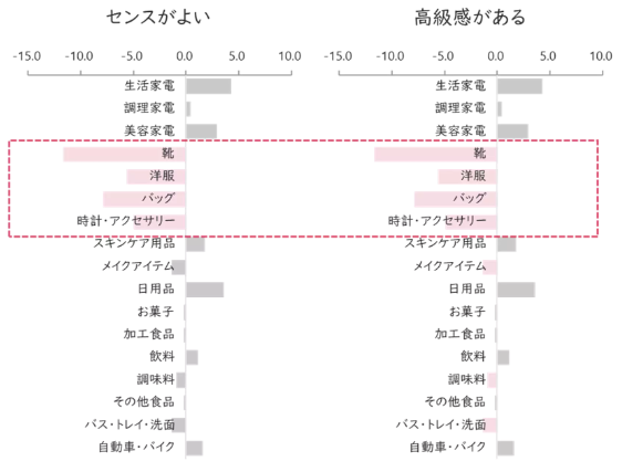 65‐11