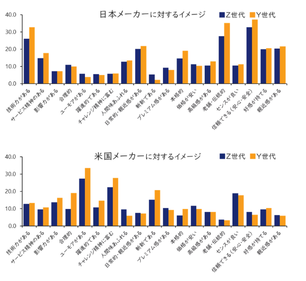 65‐6