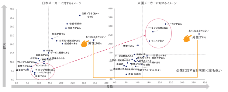 65‐7