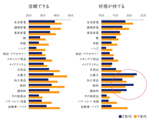 65‐8