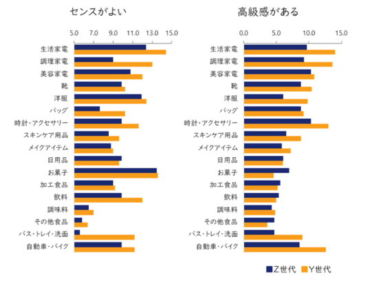 65‐9