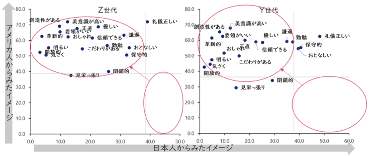 66‐2