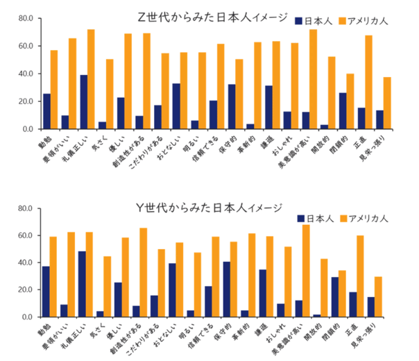 66‐3