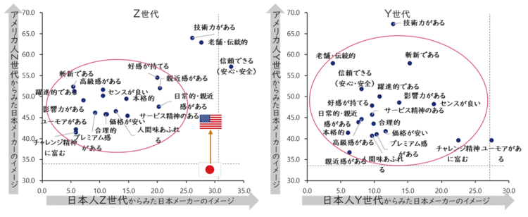 66‐5