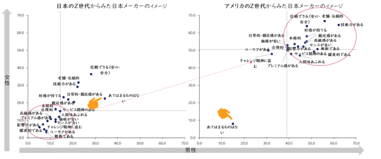 66‐7