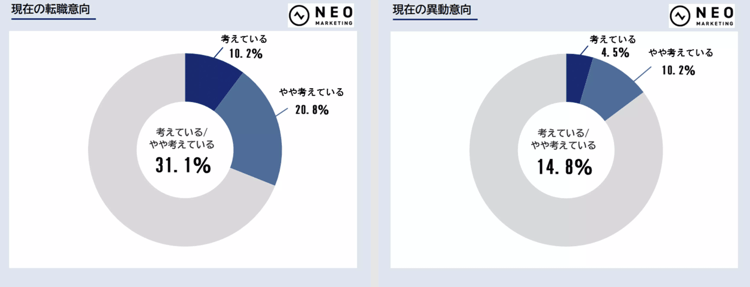 21‐1