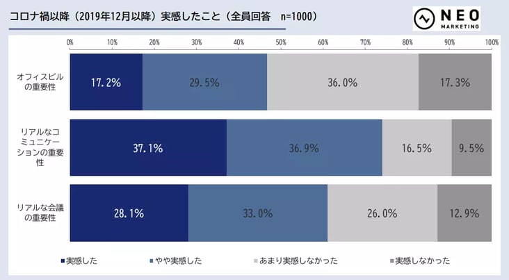 コロナ禍以降実感したこと