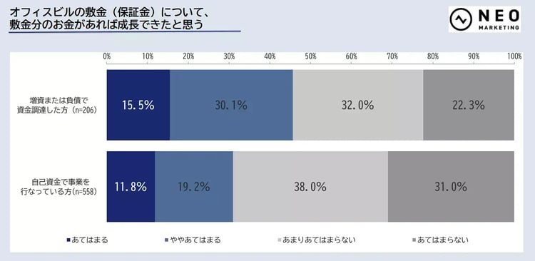 敷金分のお金があれば成長できたと思う