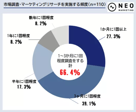 23‐5