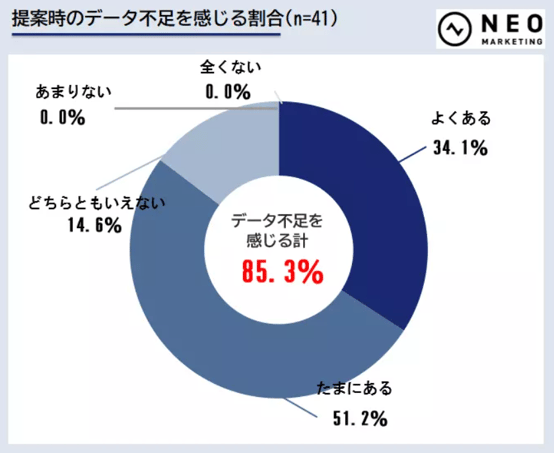 23‐7