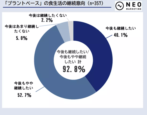 002‐14