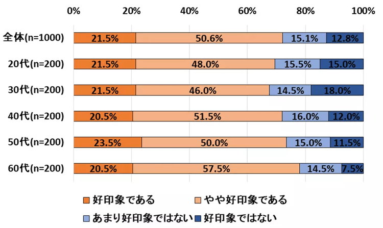 004‐10