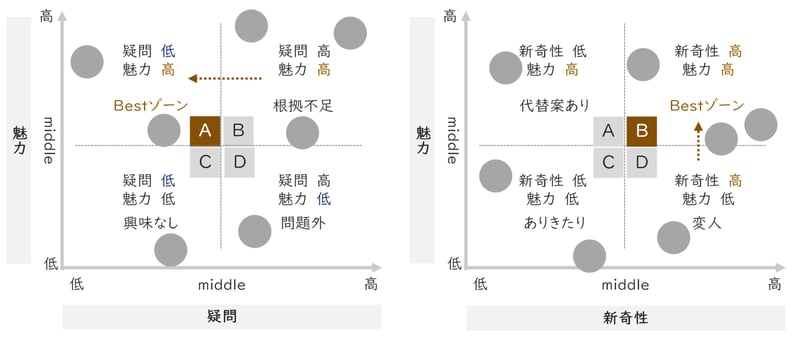 03.評価基準を掛け合わせて2軸で分析 クリックして拡大