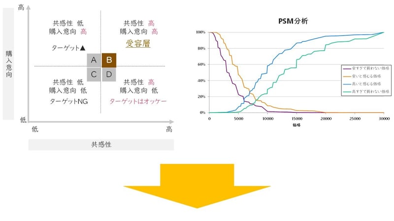 04.分析結果からポテンシャルを確認➡意思決定に繋げる クリックして拡大