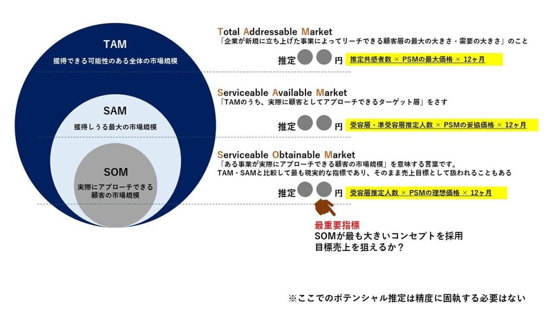 04.分析結果からポテンシャルを確認➡意思決定に繋げる クリックして拡大