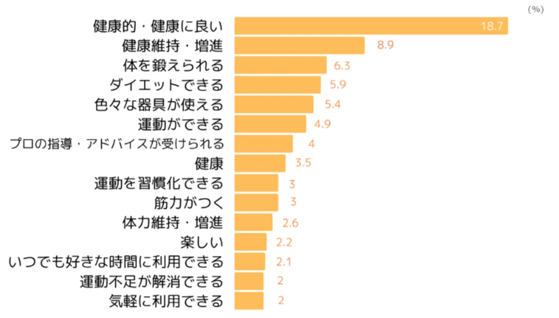 ftポジ