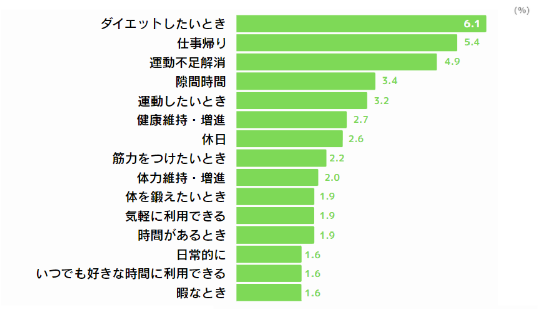 ft利用