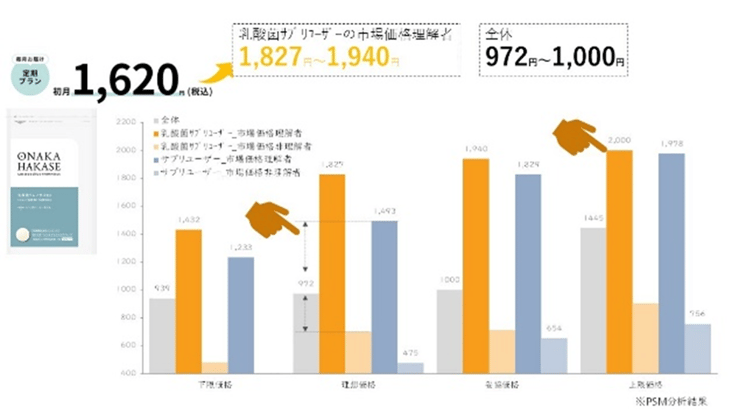 おなかはかせプライシング