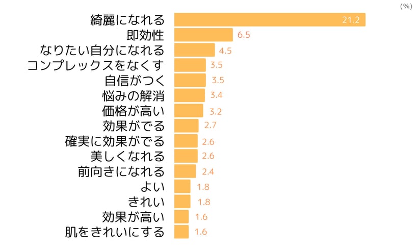 美容外科のポジティブイメージ