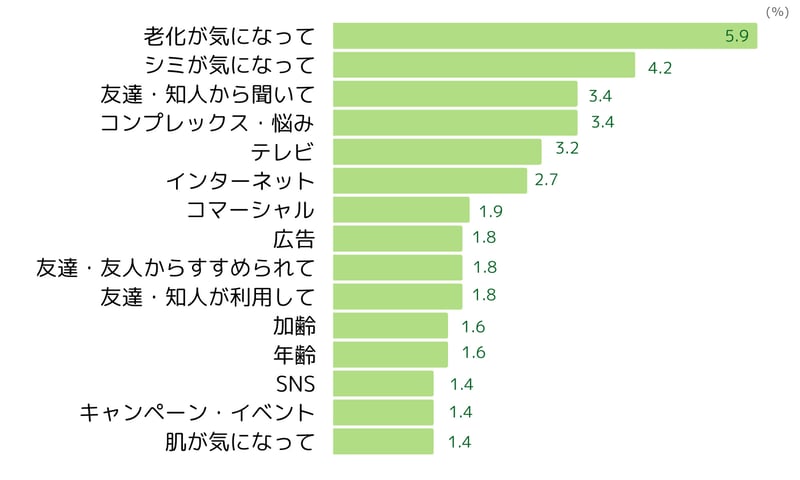 美容外科の利用シーン