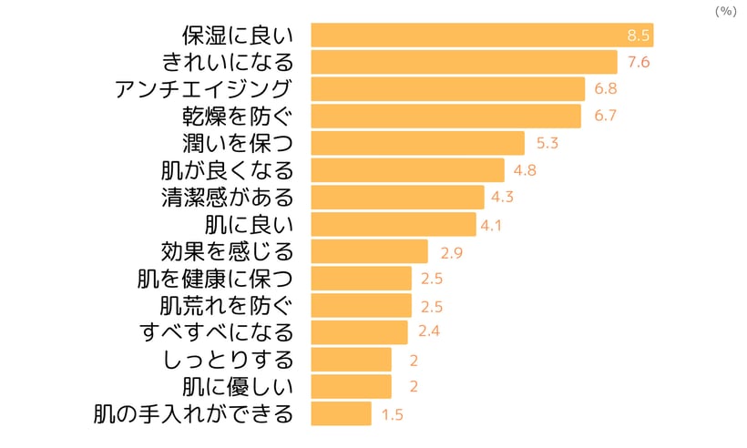 メンズスキンケアのポジティブイメージ