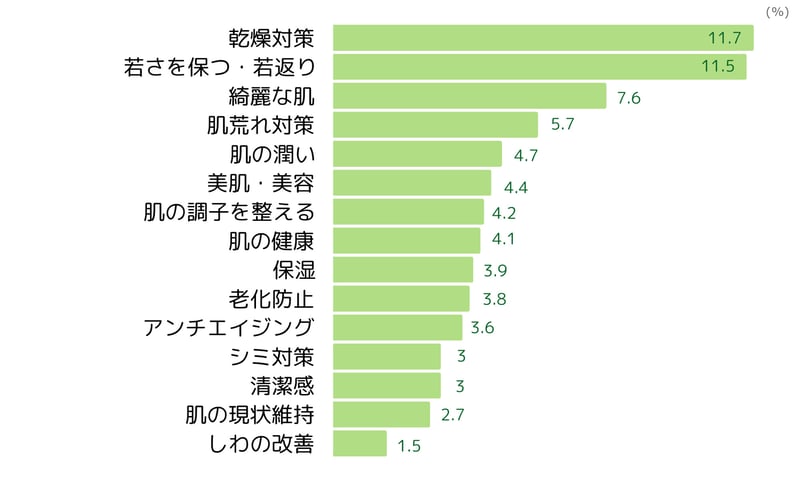 メンズスキンケアの利用シーン